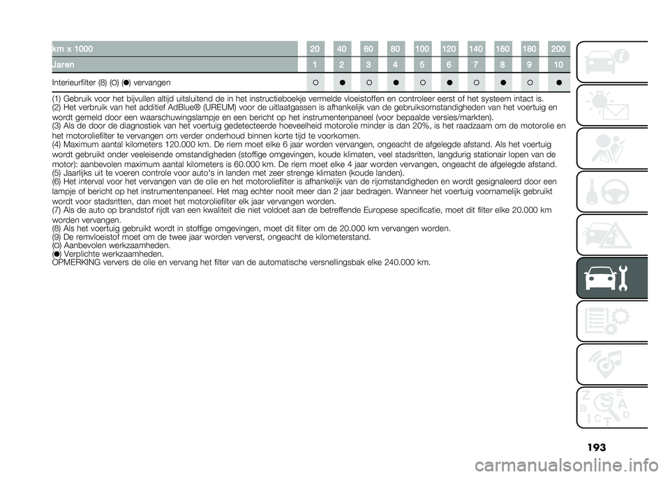 FIAT 500X 2021  Instructieboek (in Dutch) ��
�� � �" �B��� �>� �G� �F� �E� �B�� �B�>� �B�G� �B�F� �B�E� �>��
�=�� ��	 �B �> �? �G � �F �C �E �J �B�
�%��	��
����
����	��
 �9�/�: �9 �: �9 �: ���
������
�