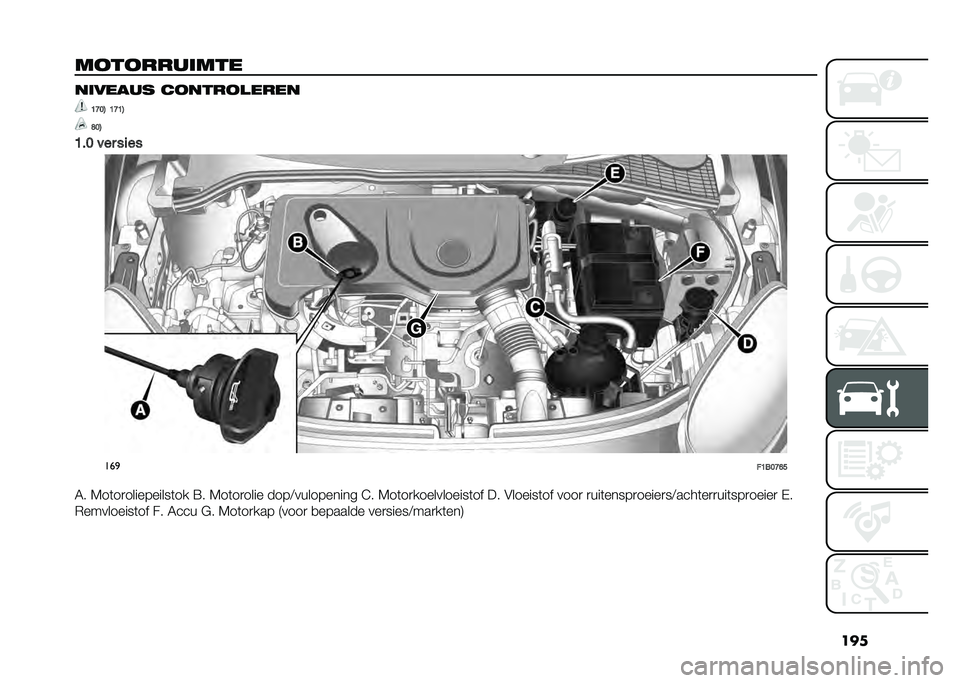 FIAT 500X 2021  Instructieboek (in Dutch) ��
�
��
��
����	��� ��	����� ��
����
�����
�B�C��4 �B�C�B�4
�E��4
�B�� ��� ��
�� ���

��B���C�F�
�6� �7��	��
����������	�� �=� �7��	��
����