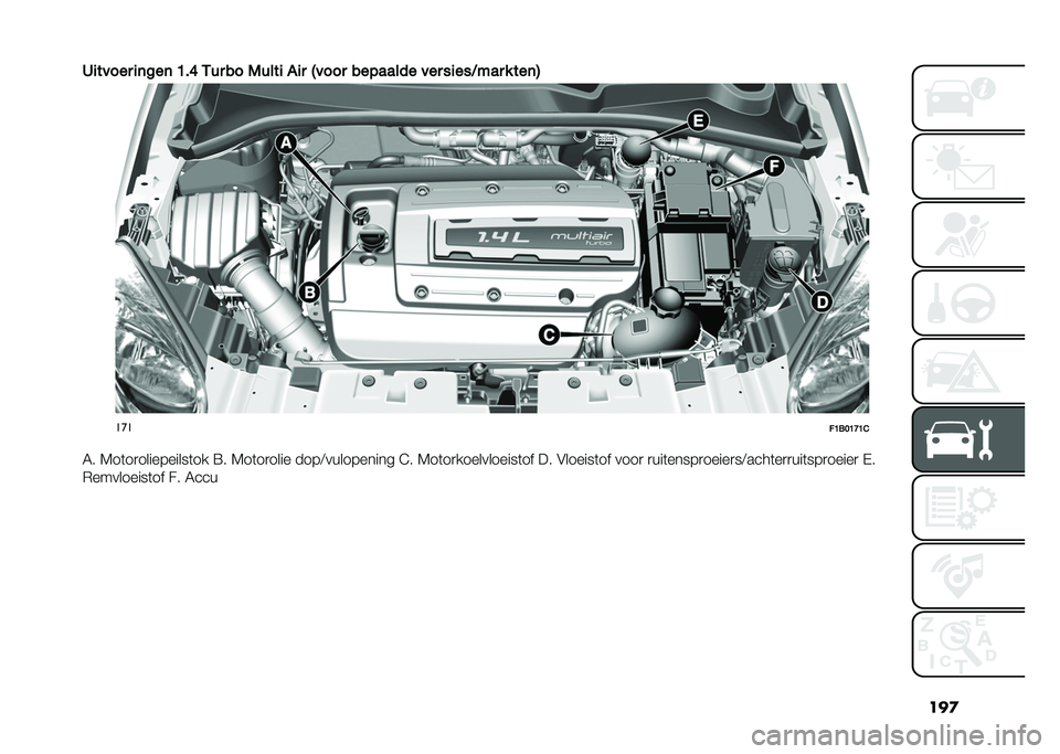 FIAT 500X 2021  Instructieboek (in Dutch) ��
�
�2�
����� �
�	���	 �B��G �-�� �� �0����
 ��
� �3���� �������� ��� ��
���*��� � ���	�4
���
��B���B�C�B�&
�6� �7��	��
����������	�� �=
