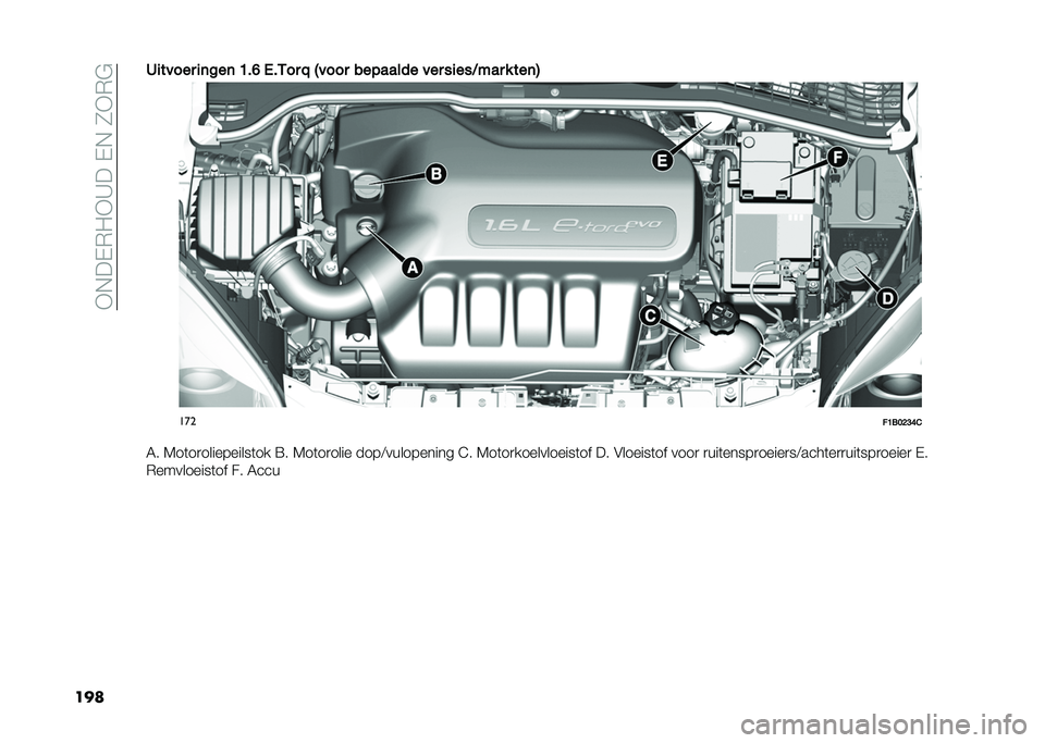 FIAT 500X 2021  Instructieboek (in Dutch) ��-�$��(�,�0�-�C���(�$��2�-�,�&
��
�	�2�
����� �
�	���	 �B��F �/��-�� �N �3���� �������� ��� ��
���*��� � ���	�4
���
��B���>�?�G�&
�6� �7��	��
����