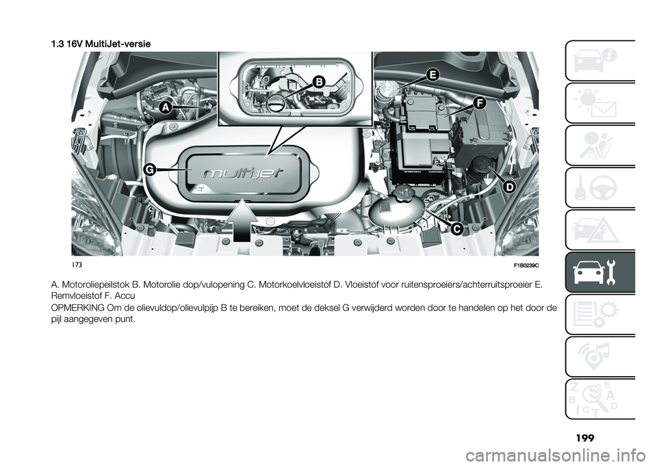 FIAT 500X 2021  Instructieboek (in Dutch) ��
�

�B��? �B�F�6 �0����
�=���H��� ��
�
���
��B���>�?�J�&
�6� �7��	��
����������	�� �=� �7��	��
���� ����<���������� �E� �7��	��
��������