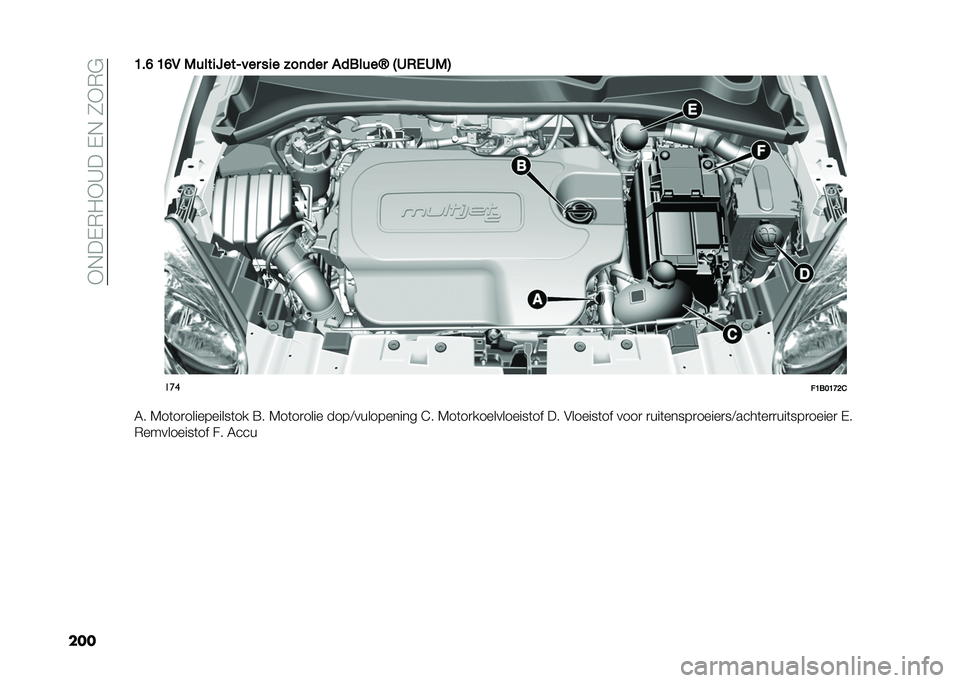 FIAT 500X 2021  Instructieboek (in Dutch) ��-�$��(�,�0�-�C���(�$��2�-�,�&
����B��F �B�F�6 �0����
�=���H��� ��
� � ��	��� �������O �3�2�1�/�2�0�4
���
��B���B�C�>�&
�6� �7��	��
����������	�� �=�