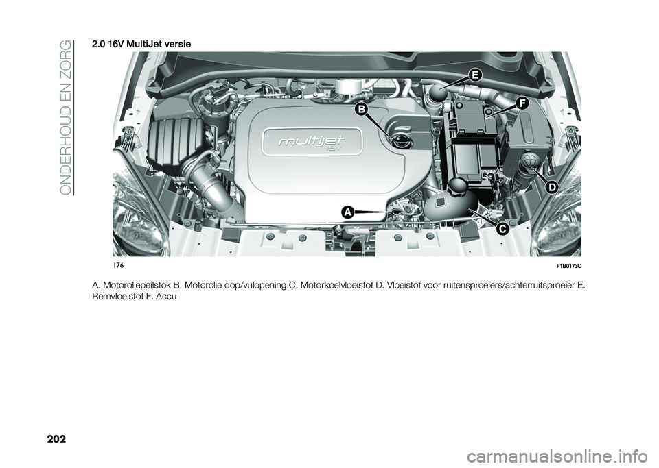 FIAT 500X 2021  Instructieboek (in Dutch) ��-�$��(�,�0�-�C���(�$��2�-�,�&
����>�� �B�F�6 �0����
�=�� ��� ��
�
���
��B���B�C�?�&
�6� �7��	��
����������	�� �=� �7��	��
���� ����<��������