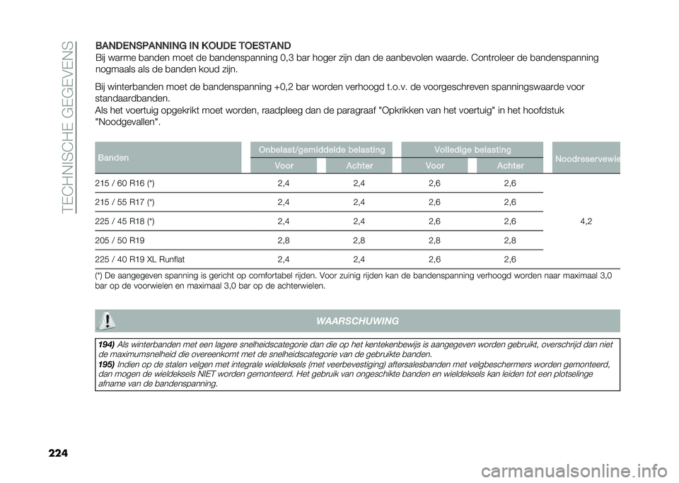 FIAT 500X 2021  Instructieboek (in Dutch) ��4�(�E�0�$�%�5�E�0�(��&�(�&�(��(�$�5
����=�� ����	��
�
����� ����	 �� �
������������� �Q� ��. �
��
 ���
��� ���
����� �	����� �� ����
���