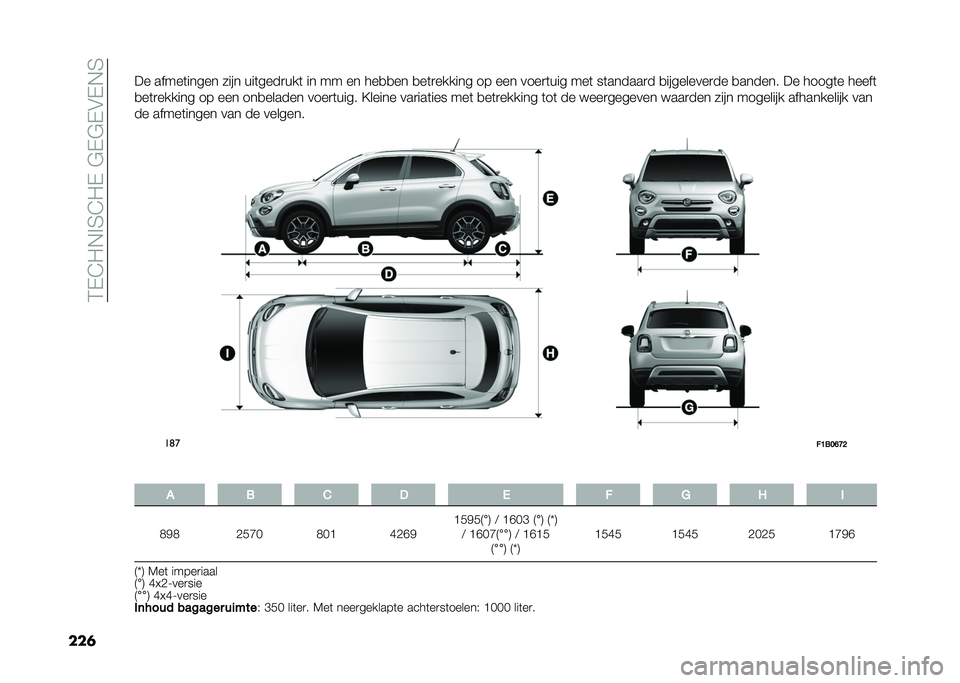 FIAT 500X 2021  Instructieboek (in Dutch) ��4�(�E�0�$�%�5�E�0�(��&�(�&�(��(�$�5
����� �����	����� ���� ���	����
���	 �� �� �� ���
�
�� �
��	�
������ �� ��� ����
�	��� ���	 ��	����