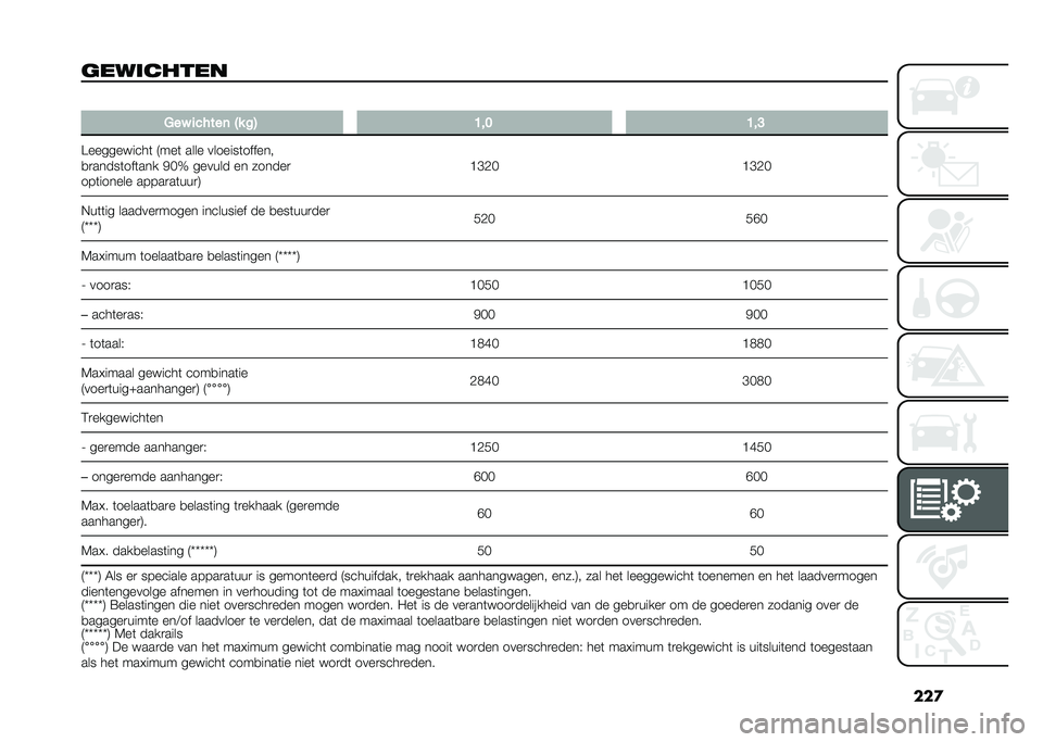 FIAT 500X 2021  Instructieboek (in Dutch) ���
����	����� �
�9�� �
�����	 �3� ��4 �B�
� �B�
�?
�>����������	 �9���	 ���� �������	������
�
�
�����	���	��� �+� �T ������ �� ����