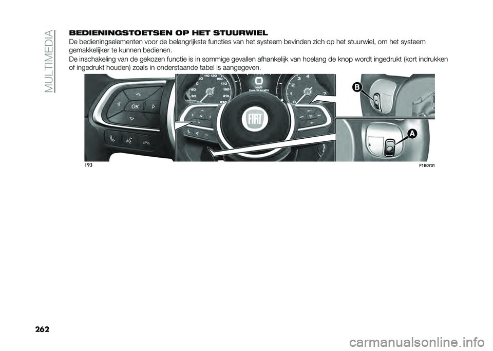 FIAT 500X 2021  Instructieboek (in Dutch) ��7�C�>�4�%�7�(��%�6
�������	���	�����
����� �
� ��� �������	��
�� �
����������������	�� ����
 �� �
������
�����	� �����	��� ��