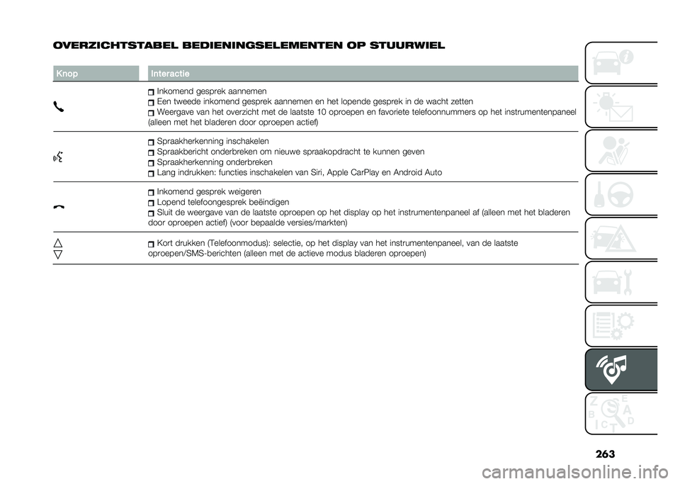 FIAT 500X 2021  Instructieboek (in Dutch) ���
�
�����	��������� ����	���	������������ �
� �������	��
�
�. �	�� ��	��� ����
�
�%������� �����
�� ��������
�(�� �	���