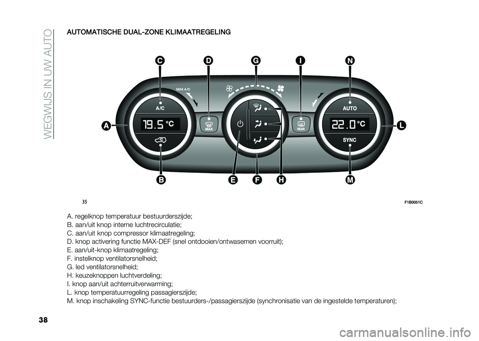 FIAT 500X 2021  Instructieboek (in Dutch) ���(�&��%�?�5��%�$��C���6�C�4�-
��	��2�-��0��-��)�&�8�/ �%�2��7�H�A��,�/ �. �7��0���-�1�/�9�/�7��,�9
�
��
��B�����B�&
�6� �
�������� �	�����
��	���
 �
���	�