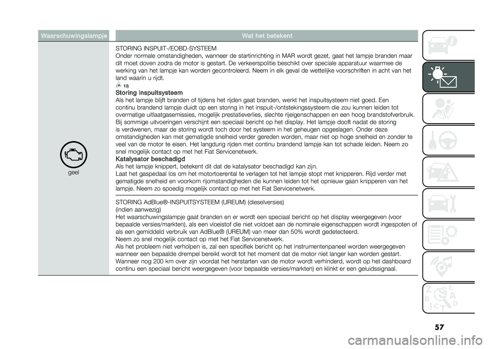 FIAT 500X 2021  Instructieboek (in Dutch) ���@��� ����� �
�	�������! � �@�� ��� ����� ��	�
����
�5�4�-�,�%�$�& �%�$�5�8�C�%�4�;�<�(�-�=��;�5�H�5�4�(�(�7
�-����
 ���
���� ����	�����������