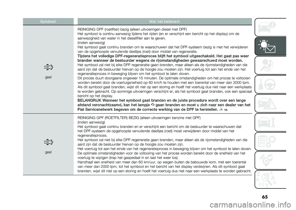 FIAT 500X 2021  Instructieboek (in Dutch) ���)�(����� �@�� ��� ����� ��	�
����
�,�(�%�$�%�&�%�$�& ��8� �9�
���	����	��
�: �
���� �9������ ���	����
����� ������ ���	 ��8��:
�0��	 �