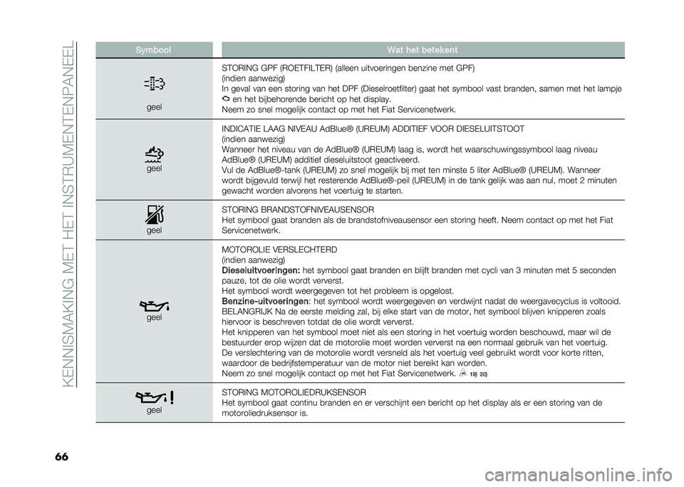 FIAT 500X 2021  Instructieboek (in Dutch) ��@�(�$�$�%�5�7�6�@�%�$�&��7�(�4��0�(�4��%�$�5�4�,�C�7�(�$�4�(�$�8�6�$�(�(�>
�� �)�(����� �@�� ��� ����� ��	�
����
�5�4�-�,�%�$�& �&�8� �9�,�-�(�4��%�>�4�(�,�: �9�����