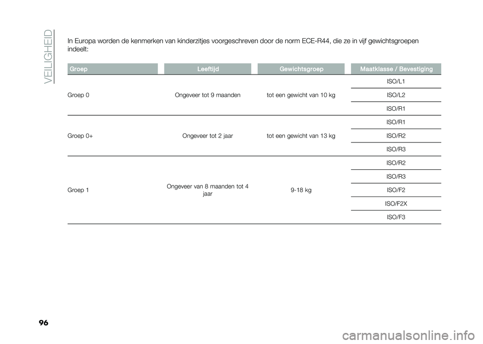 FIAT 500X 2021  Instructieboek (in Dutch) ���(�%�>�%�&�0�(�%�
�
��%� �(��
��� ���
��� �� ������
��� ��� ������
���	��� ����
������
���� ����
 �� ���
� �(�E�(�;�,�F�F� ��� �� �� 