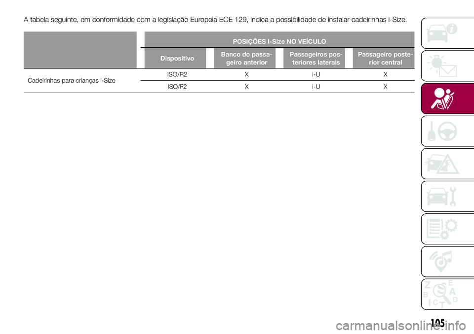 FIAT 500X 2017  Manual de Uso e Manutenção (in Portuguese) A tabela seguinte, em conformidade com a legislação Europeia ECE 129, indica a possibilidade de instalar cadeirinhas i-Size.
POSIÇÕES I-Size NO VEÍCULO
DispositivoBanco do passa-
geiro anteriorPa