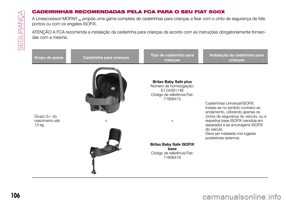 FIAT 500X 2017  Manual de Uso e Manutenção (in Portuguese) CADEIRINHAS RECOMENDADAS PELA FCA PARA O SEU FIAT 500X
A Lineaccessori MOPAR®propõe uma gama completa de cadeirinhas para crianças a fixar com o cinto de segurança de três
pontos ou com os engate