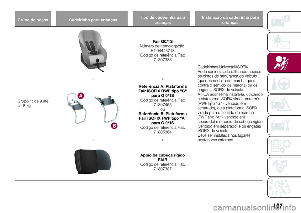 FIAT 500X 2017  Manual de Uso e Manutenção (in Portuguese) Grupo de pesos Cadeirinha para criançasTipo de cadeirinha para
criançasInstalação da cadeirinha para
crianças
Grupo 1: de 9 até
a18kg
Fair G0/1S
Número de homologação:
E4 04443718
Código de 