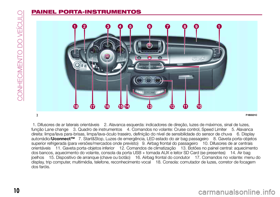 FIAT 500X 2017 Manual de Uso e Manutenção (in Portuguese) PAINEL PORTA-INSTRUMENTOS
1. Difusores de ar laterais orientáveis 2. Alavanca esquerda: indicadores de direção, luzes de máximos, sinal de luzes,
função Lane change 3. Quadro de instrumentos 4. FIAT 500X 2017 Manual de Uso e Manutenção (in Portuguese) PAINEL PORTA-INSTRUMENTOS
1. Difusores de ar laterais orientáveis 2. Alavanca esquerda: indicadores de direção, luzes de máximos, sinal de luzes,
função Lane change 3. Quadro de instrumentos 4.