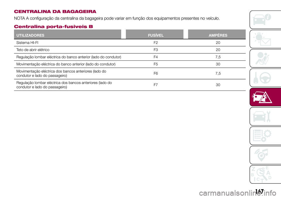 FIAT 500X 2017 Manual de Uso e Manutenção (in Portuguese) CENTRALINA DA BAGAGEIRA
NOTA A configuração da centralina da bagageira pode variar em função dos equipamentos presentes no veículo.
Centralina porta-fusiveis B
UTILIZADORES FUSÍVEL AMPÉRES
Sist FIAT 500X 2017 Manual de Uso e Manutenção (in Portuguese) CENTRALINA DA BAGAGEIRA
NOTA A configuração da centralina da bagageira pode variar em função dos equipamentos presentes no veículo.
Centralina porta-fusiveis B
UTILIZADORES FUSÍVEL AMPÉRES
Sist