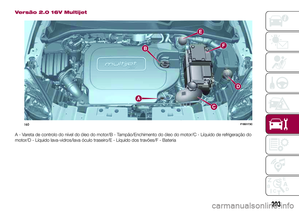 FIAT 500X 2017  Manual de Uso e Manutenção (in Portuguese) Versão 2.0 16V Multijet
A - Vareta de controlo do nível do óleo do motor/B - Tampão/Enchimento do óleo do motor/C - Líquido de refrigeração do
motor/D - Líquido lava-vidros/lava óculo trasei