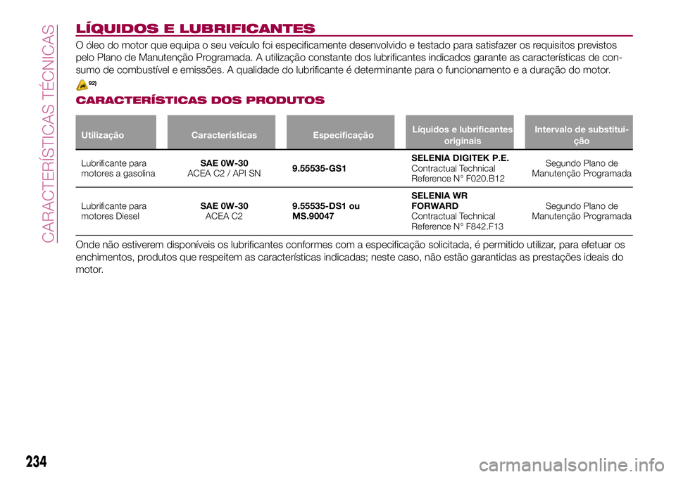 FIAT 500X 2017  Manual de Uso e Manutenção (in Portuguese) LÍQUIDOS E LUBRIFICANTES
O óleo do motor que equipa o seu veículo foi especificamente desenvolvido e testado para satisfazer os requisitos previstos
pelo Plano de Manutenção Programada. A utiliza