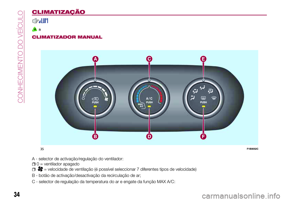 FIAT 500X 2017  Manual de Uso e Manutenção (in Portuguese) CLIMATIZAÇÃO
2)
CLIMATIZADOR MANUAL
A - selector de activação/regulação do ventilador:
0 = ventilador apagado
= velocidade de ventilação (é possível seleccionar 7 diferentes tipos de velocid