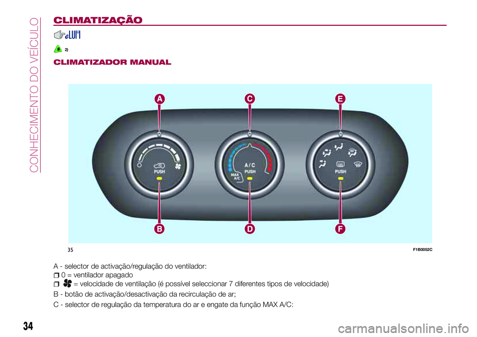 FIAT 500X 2017  Manual de Uso e Manutenção (in Portuguese) CLIMATIZAÇÃO
2)
CLIMATIZADOR MANUAL
A - selector de activação/regulação do ventilador:
0 = ventilador apagado
= velocidade de ventilação (é possível seleccionar 7 diferentes tipos de velocid