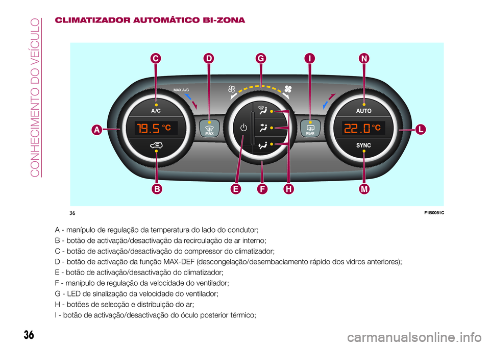 FIAT 500X 2017  Manual de Uso e Manutenção (in Portuguese) CLIMATIZADOR AUTOMÁTICO BI-ZONA
A - manípulo de regulação da temperatura do lado do condutor;
B - botão de activação/desactivação da recirculação de ar interno;
C - botão de activação/de