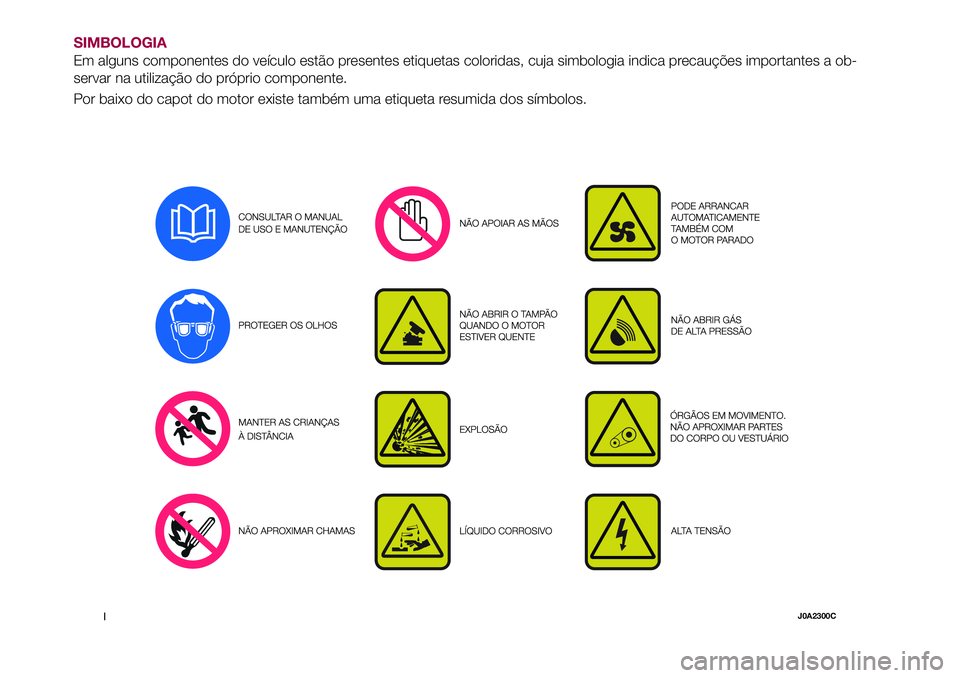 FIAT 500X 2017  Manual de Uso e Manutenção (in Portuguese) SIMBOLOGIA
Em alguns componentes do veículo estão presentes etiquetas coloridas, cuja simbologia indica precauções importantes a ob-
servar na utilização do próprio componente.
Por baixo do cap