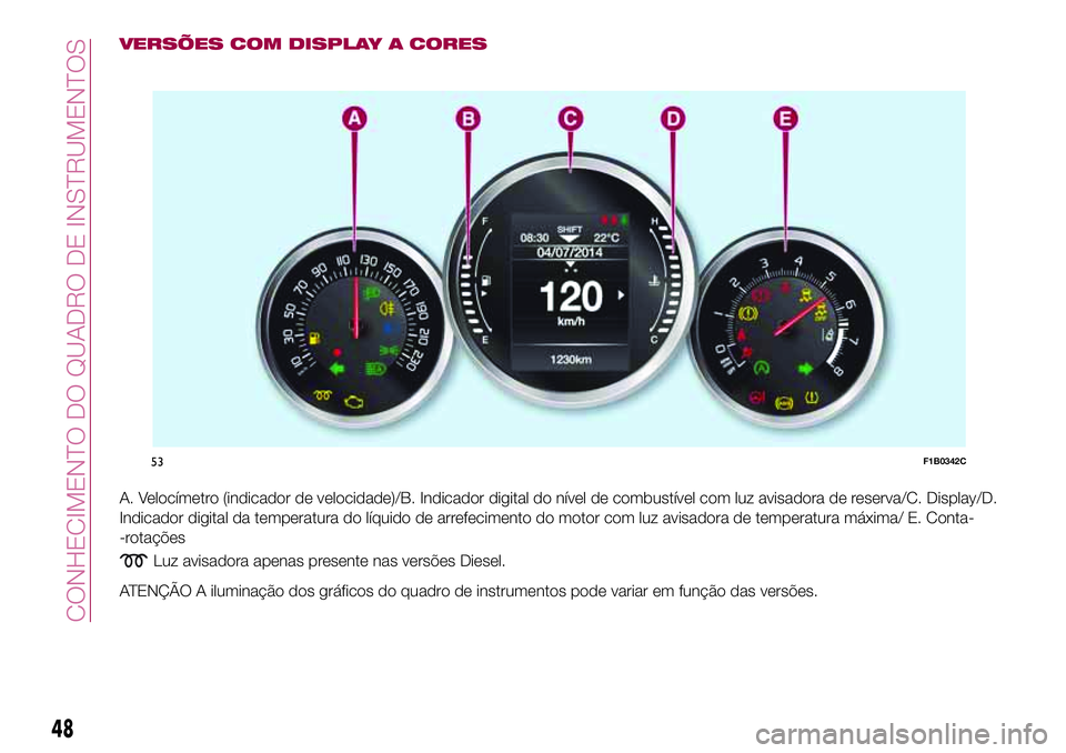 FIAT 500X 2017 Manual de Uso e Manutenção (in Portuguese) VERSÕES COM DISPLAY A CORES
A. Velocímetro (indicador de velocidade)/B. Indicador digital do nível de combustível com luz avisadora de reserva/C. Display/D.
Indicador digital da temperatura do lí FIAT 500X 2017 Manual de Uso e Manutenção (in Portuguese) VERSÕES COM DISPLAY A CORES
A. Velocímetro (indicador de velocidade)/B. Indicador digital do nível de combustível com luz avisadora de reserva/C. Display/D.
Indicador digital da temperatura do lí
