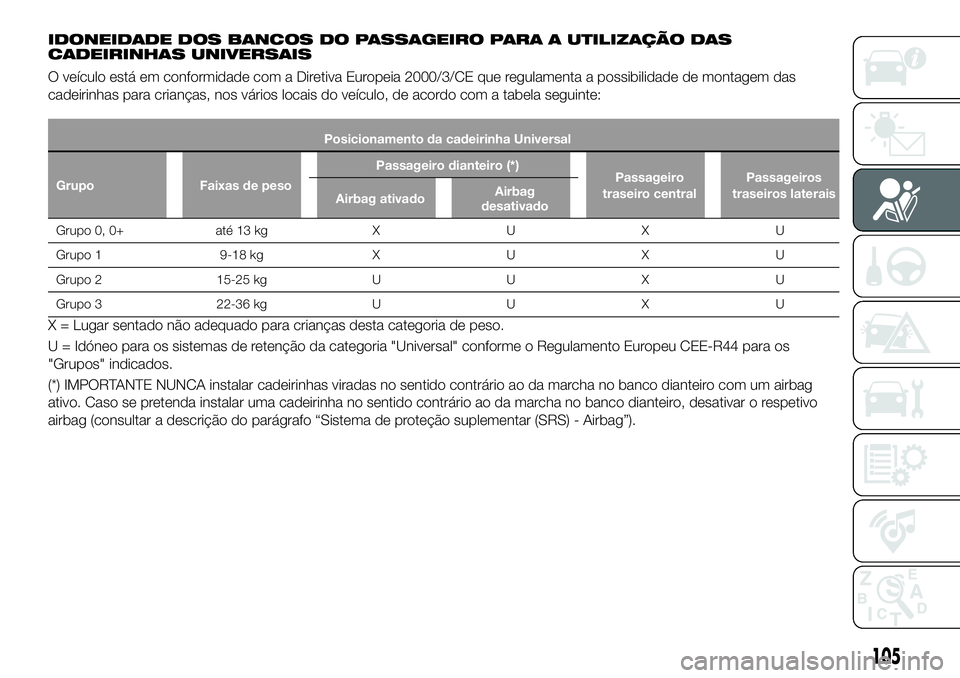 FIAT 500X 2018 Manual de Uso e Manutenção (in Portuguese) IDONEIDADE DOS BANCOS DO PASSAGEIRO PARA A UTILIZAÇÃO DAS
CADEIRINHAS UNIVERSAIS
O veículo está em conformidade com a Diretiva Europeia 2000/3/CE que regulamenta a possibilidade de montagem das
ca FIAT 500X 2018 Manual de Uso e Manutenção (in Portuguese) IDONEIDADE DOS BANCOS DO PASSAGEIRO PARA A UTILIZAÇÃO DAS
CADEIRINHAS UNIVERSAIS
O veículo está em conformidade com a Diretiva Europeia 2000/3/CE que regulamenta a possibilidade de montagem das
ca