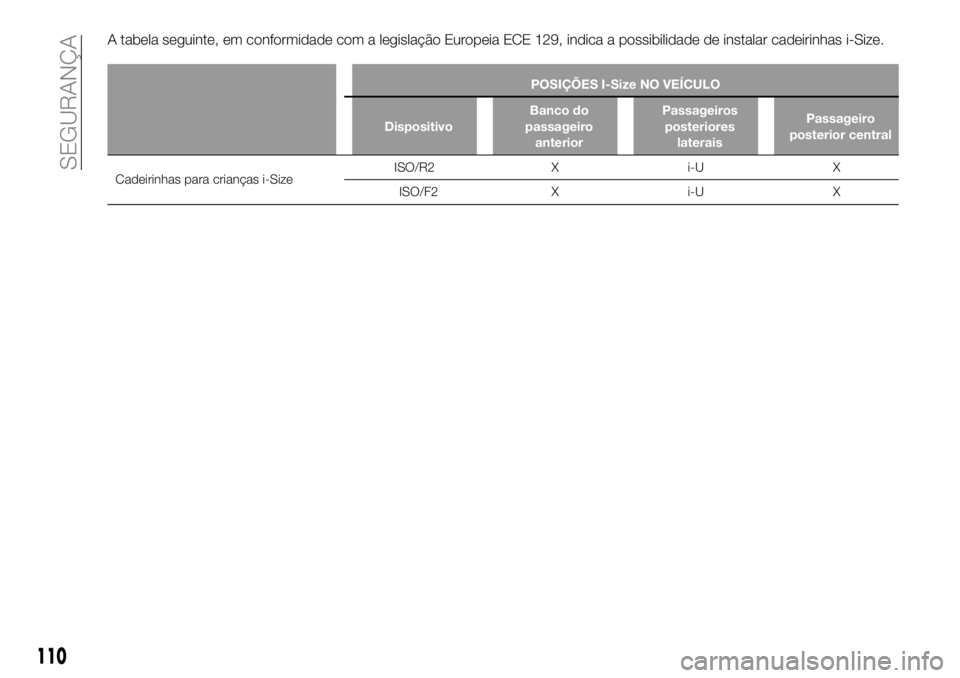 FIAT 500X 2018  Manual de Uso e Manutenção (in Portuguese) A tabela seguinte, em conformidade com a legislação Europeia ECE 129, indica a possibilidade de instalar cadeirinhas i-Size.
POSIÇÕES I-Size NO VEÍCULO
Dispositivo Banco do
passageiro anterior Pa