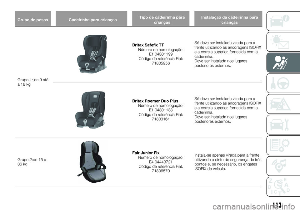 FIAT 500X 2018  Manual de Uso e Manutenção (in Portuguese) Grupo de pesosCadeirinha para crianças Tipo de cadeirinha para
crianças Instalação da cadeirinha para
crianças
Grupo 1: de 9 até
a1
 8kg
Britax Safefix TT Número de homologação: E1 04301199
C