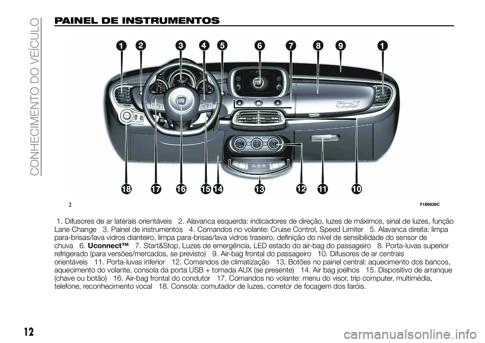 FIAT 500X 2018  Manual de Uso e Manutenção (in Portuguese) PAINEL DE INSTRUMENTOS
1. Difusores de ar laterais orientáveis 2. Alavanca esquerda: indicadores de direção, luzes de máximos, sinal de luzes, função
Lane Change 3. Painel de instrumentos 4. Com