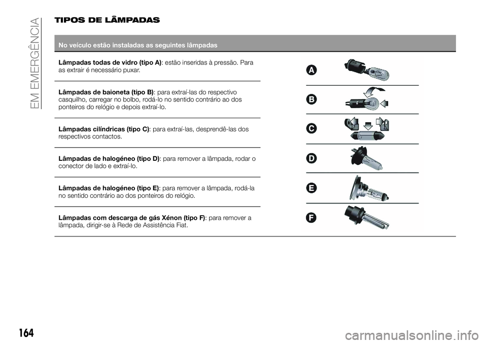 FIAT 500X 2018 Manual de Uso e Manutenção (in Portuguese) TIPOS DE LÂMPADAS
No veículo estão instaladas as seguintes lâmpadas
Lâmpadas todas de vidro (tipo A):
estão inseridas à pressão. Para
as extrair é necessário puxar.
Lâmpadas de baioneta (ti FIAT 500X 2018 Manual de Uso e Manutenção (in Portuguese) TIPOS DE LÂMPADAS
No veículo estão instaladas as seguintes lâmpadas
Lâmpadas todas de vidro (tipo A):
estão inseridas à pressão. Para
as extrair é necessário puxar.
Lâmpadas de baioneta (ti