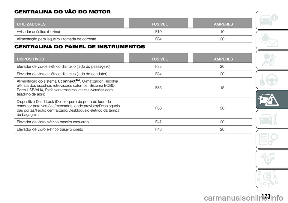 FIAT 500X 2018 Manual de Uso e Manutenção (in Portuguese) CENTRALINA DO VÃO DO MOTOR
UTILIZADORESFUSÍVELAMPÉRES
Avisador acústico (buzina) F1010
Alimentação
para isqueiro / tomada de corrente F8420
CENTRALINA DO PAINEL DE INSTRUMENTOS
DISPOSITIVOS FUS FIAT 500X 2018 Manual de Uso e Manutenção (in Portuguese) CENTRALINA DO VÃO DO MOTOR
UTILIZADORESFUSÍVELAMPÉRES
Avisador acústico (buzina) F1010
Alimentação
para isqueiro / tomada de corrente F8420
CENTRALINA DO PAINEL DE INSTRUMENTOS
DISPOSITIVOS FUS