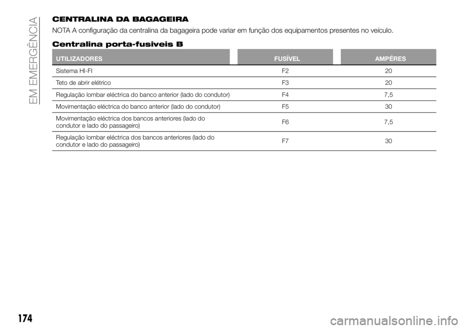 FIAT 500X 2018 Manual de Uso e Manutenção (in Portuguese) CENTRALINA DA BAGAGEIRA
NOTA A configuração da centralina da bagageira pode variar em função dos equipamentos presentes no veículo.
Centralina porta-fusiveis B
UTILIZADORESFUSÍVELAMPÉRES
Sistem FIAT 500X 2018 Manual de Uso e Manutenção (in Portuguese) CENTRALINA DA BAGAGEIRA
NOTA A configuração da centralina da bagageira pode variar em função dos equipamentos presentes no veículo.
Centralina porta-fusiveis B
UTILIZADORESFUSÍVELAMPÉRES
Sistem