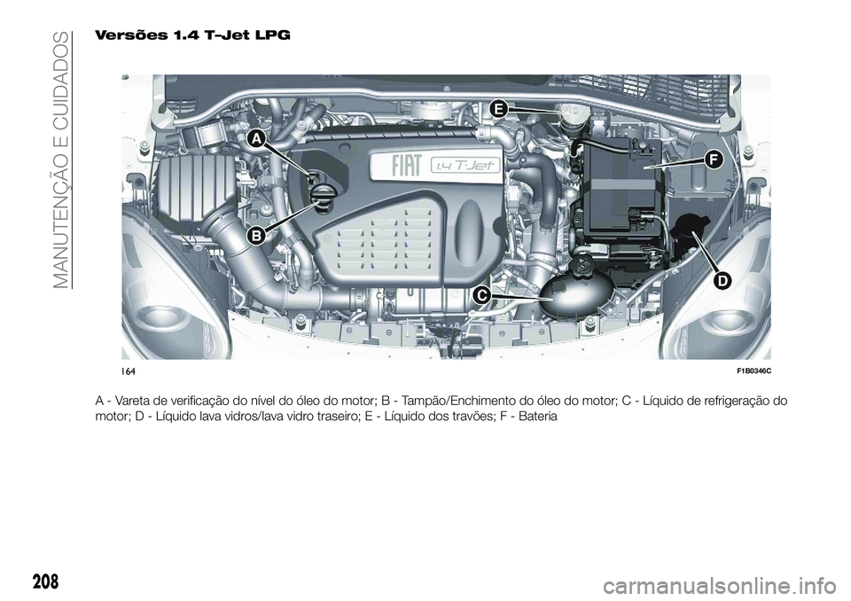 FIAT 500X 2018 Manual de Uso e Manutenção (in Portuguese) Versões 1.4 T–Jet LPG
A - Vareta de verificação do nível do óleo do motor;B-Tampão/Enchimento do óleo do motor; C - Líquido de refrigeração do
motor; D - Líquido lava vidros/lava vidro tr FIAT 500X 2018 Manual de Uso e Manutenção (in Portuguese) Versões 1.4 T–Jet LPG
A - Vareta de verificação do nível do óleo do motor;B-Tampão/Enchimento do óleo do motor; C - Líquido de refrigeração do
motor; D - Líquido lava vidros/lava vidro tr