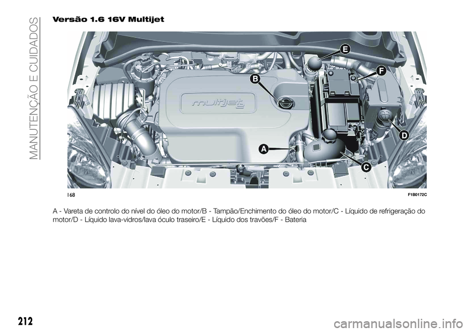 FIAT 500X 2018 Manual de Uso e Manutenção (in Portuguese) Versão 1.6 16V Multijet
A - Vareta de controlo do nível do óleo do motor/B - Tampão/Enchimento do óleo do motor/C - Líquido de refrigeração do
motor/D - Líquido lava-vidros/lava óculo trasei FIAT 500X 2018 Manual de Uso e Manutenção (in Portuguese) Versão 1.6 16V Multijet
A - Vareta de controlo do nível do óleo do motor/B - Tampão/Enchimento do óleo do motor/C - Líquido de refrigeração do
motor/D - Líquido lava-vidros/lava óculo trasei