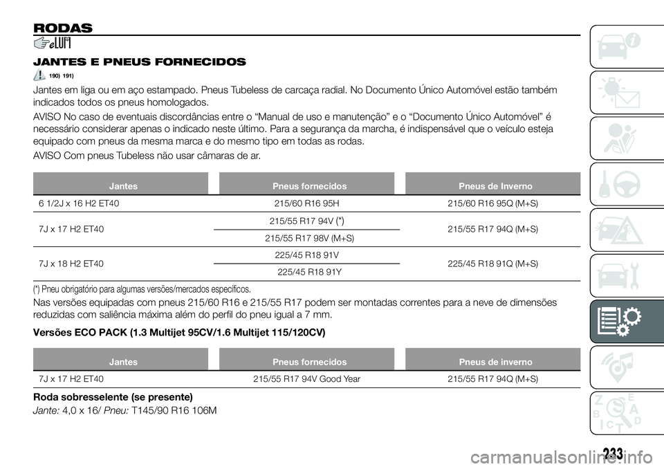 FIAT 500X 2018 Manual de Uso e Manutenção (in Portuguese) RODAS
JANTES E PNEUS FORNECIDOS
190) 191)
Jantes em liga ou em aço estampado. Pneus Tubeless de carcaça radial. No Documento Único Automóvel estão também
indicados todos os pneus homologados.
AV FIAT 500X 2018 Manual de Uso e Manutenção (in Portuguese) RODAS
JANTES E PNEUS FORNECIDOS
190) 191)
Jantes em liga ou em aço estampado. Pneus Tubeless de carcaça radial. No Documento Único Automóvel estão também
indicados todos os pneus homologados.
AV