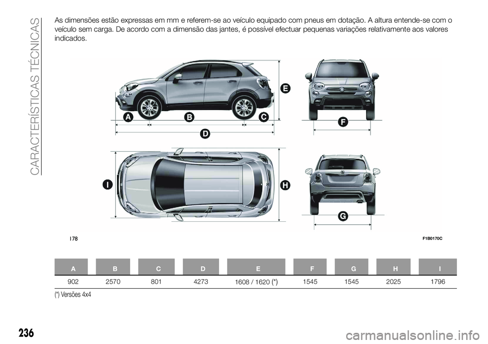 FIAT 500X 2018 Manual de Uso e Manutenção (in Portuguese) As dimensões estão expressas em mm e referem-se ao veículo equipado com pneus em dotação. A altura entende-se com o
veículo sem carga. De acordo com a dimensão das jantes, é possível efectuar FIAT 500X 2018 Manual de Uso e Manutenção (in Portuguese) As dimensões estão expressas em mm e referem-se ao veículo equipado com pneus em dotação. A altura entende-se com o
veículo sem carga. De acordo com a dimensão das jantes, é possível efectuar