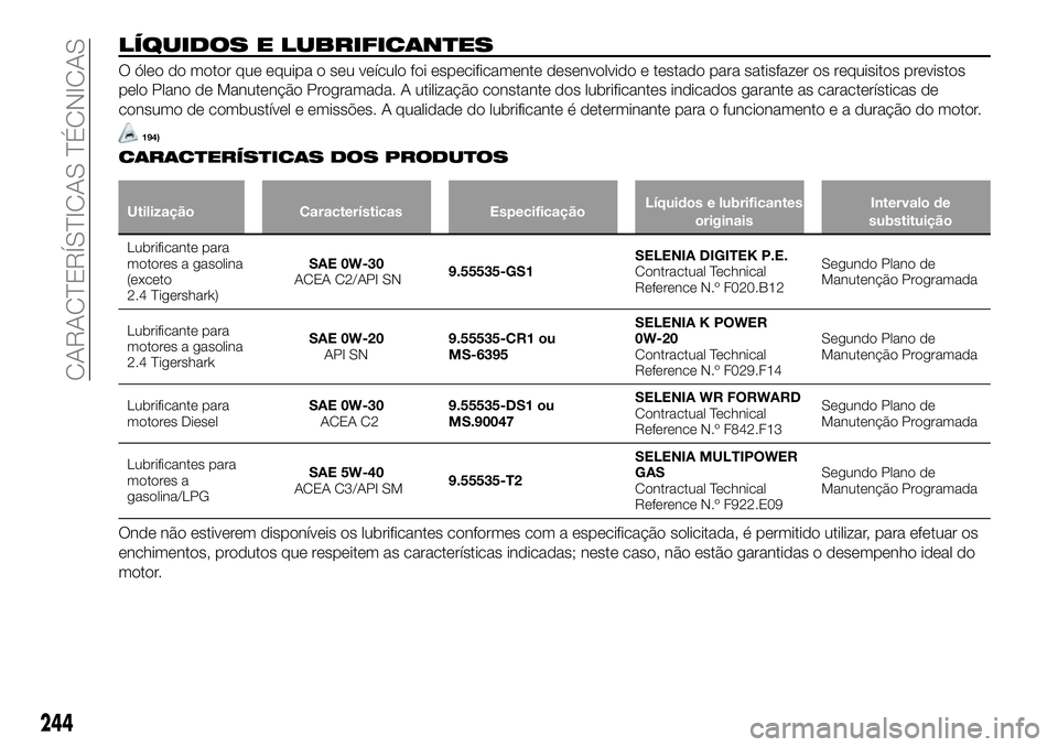 FIAT 500X 2018 Manual de Uso e Manutenção (in Portuguese) LÍQUIDOS E LUBRIFICANTES
O óleo do motor que equipa o seu veículo foi especificamente desenvolvido e testado para satisfazer os requisitos previstos
pelo Plano de Manutenção Programada. A utiliza FIAT 500X 2018 Manual de Uso e Manutenção (in Portuguese) LÍQUIDOS E LUBRIFICANTES
O óleo do motor que equipa o seu veículo foi especificamente desenvolvido e testado para satisfazer os requisitos previstos
pelo Plano de Manutenção Programada. A utiliza