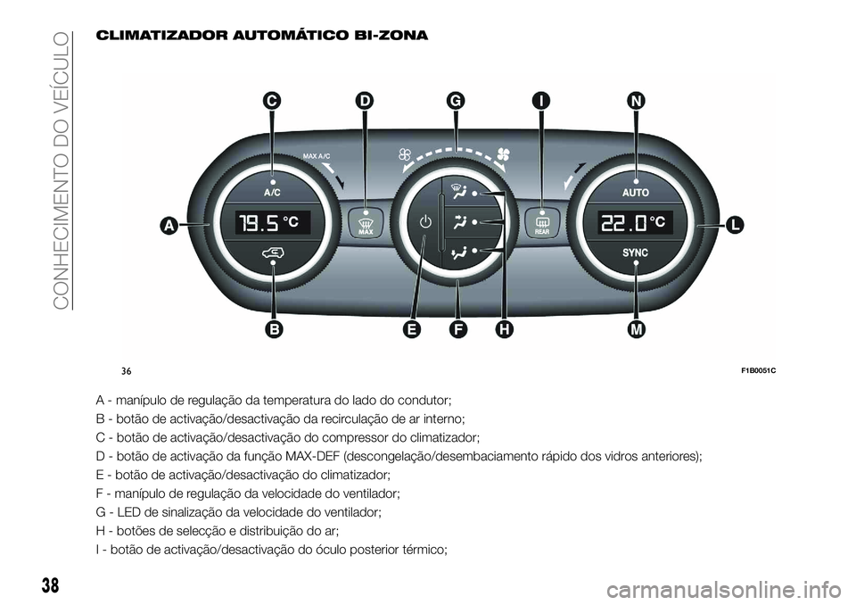 FIAT 500X 2018 Manual de Uso e Manutenção (in Portuguese) CLIMATIZADOR AUTOMÁTICO BI-ZONA
A - manípulo de regulação da temperatura do lado do condutor;
B - botão de activação/desactivação da recirculação de ar interno;
C - botão de activação/de FIAT 500X 2018 Manual de Uso e Manutenção (in Portuguese) CLIMATIZADOR AUTOMÁTICO BI-ZONA
A - manípulo de regulação da temperatura do lado do condutor;
B - botão de activação/desactivação da recirculação de ar interno;
C - botão de activação/de