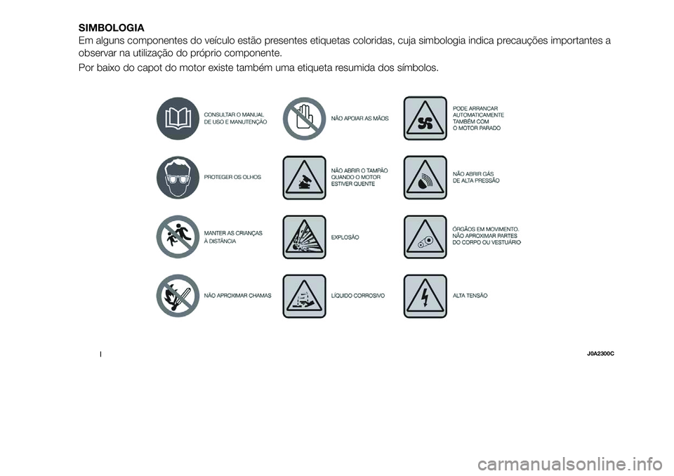 FIAT 500X 2018  Manual de Uso e Manutenção (in Portuguese) SIMBOLOGIA
Em alguns componentes do veículo estão presentes etiquetas coloridas, cuja simbologia indica precauções importantes a
observar na utilização do próprio componente.
Por baixo do capot