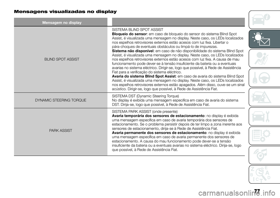 FIAT 500X 2018 Manual de Uso e Manutenção (in Portuguese) Mensagens visualizadas no display
Mensagem no displayBLIND SPOT ASSIST SISTEMA
BLIND SPOT ASSIST
Bloqueio do sensor: em caso de bloqueio do sensor do sistema Blind Spot
Assist, é visualizada uma men FIAT 500X 2018 Manual de Uso e Manutenção (in Portuguese) Mensagens visualizadas no display
Mensagem no displayBLIND SPOT ASSIST SISTEMA
BLIND SPOT ASSIST
Bloqueio do sensor: em caso de bloqueio do sensor do sistema Blind Spot
Assist, é visualizada uma men