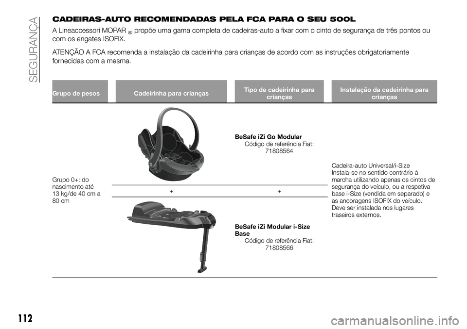 FIAT 500X 2019 Manual de Uso e Manutenção (in Portuguese) CADEIRAS-AUTO RECOMENDADAS PELA FCA PARA O SEU 500L
A Lineaccessori MOPAR®propõe uma gama completa de cadeiras-auto a fixar com o cinto de segurança de três pontos ou
com os engates ISOFIX.
ATENÇ FIAT 500X 2019 Manual de Uso e Manutenção (in Portuguese) CADEIRAS-AUTO RECOMENDADAS PELA FCA PARA O SEU 500L
A Lineaccessori MOPAR®propõe uma gama completa de cadeiras-auto a fixar com o cinto de segurança de três pontos ou
com os engates ISOFIX.
ATENÇ