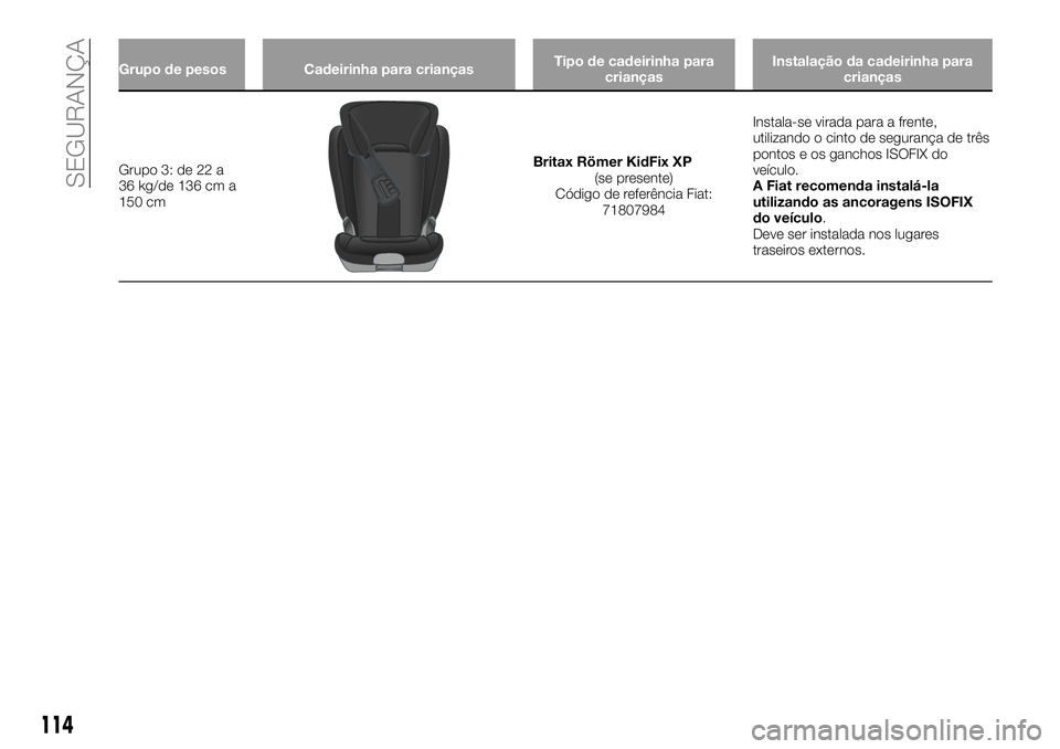 FIAT 500X 2019 Manual de Uso e Manutenção (in Portuguese) Grupo de pesos Cadeirinha para criançasTipo de cadeirinha para
criançasInstalação da cadeirinha para
crianças
Grupo 3: de 22 a
36 kg/de 136 cm a
150 cmBritax Römer KidFix XP
(se presente)
Códig FIAT 500X 2019 Manual de Uso e Manutenção (in Portuguese) Grupo de pesos Cadeirinha para criançasTipo de cadeirinha para
criançasInstalação da cadeirinha para
crianças
Grupo 3: de 22 a
36 kg/de 136 cm a
150 cmBritax Römer KidFix XP
(se presente)
Códig