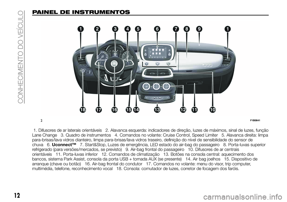 FIAT 500X 2019 Manual de Uso e Manutenção (in Portuguese) PAINEL DE INSTRUMENTOS
1. Difusores de ar laterais orientáveis 2. Alavanca esquerda: indicadores de direção, luzes de máximos, sinal de luzes, função
Lane Change 3. Quadro de instrumentos 4. Com FIAT 500X 2019 Manual de Uso e Manutenção (in Portuguese) PAINEL DE INSTRUMENTOS
1. Difusores de ar laterais orientáveis 2. Alavanca esquerda: indicadores de direção, luzes de máximos, sinal de luzes, função
Lane Change 3. Quadro de instrumentos 4. Com