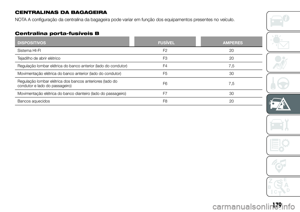 FIAT 500X 2019 Manual de Uso e Manutenção (in Portuguese) CENTRALINAS DA BAGAGEIRA
NOTA A configuração da centralina da bagageira pode variar em função dos equipamentos presentes no veículo.
Centralina porta-fusíveis B
DISPOSITIVOS FUSÍVEL AMPERES
Sis FIAT 500X 2019 Manual de Uso e Manutenção (in Portuguese) CENTRALINAS DA BAGAGEIRA
NOTA A configuração da centralina da bagageira pode variar em função dos equipamentos presentes no veículo.
Centralina porta-fusíveis B
DISPOSITIVOS FUSÍVEL AMPERES
Sis