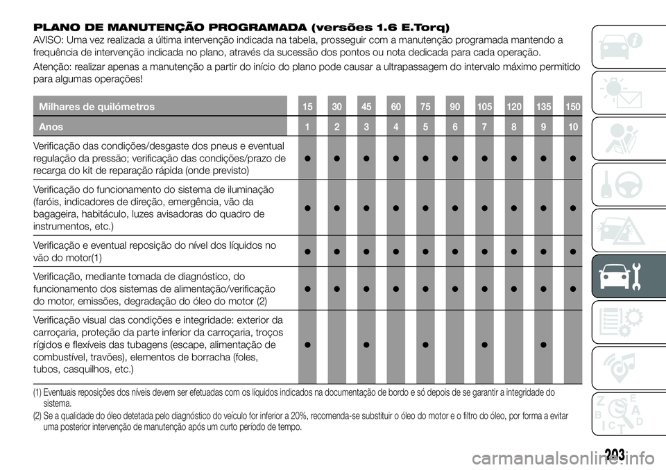 FIAT 500X 2019 Manual de Uso e Manutenção (in Portuguese) PLANO DE MANUTENÇÃO PROGRAMADA (versões 1.6 E.Torq)
AVISO: Uma vez realizada a última intervenção indicada na tabela, prosseguir com a manutenção programada mantendo a
frequência de interven FIAT 500X 2019 Manual de Uso e Manutenção (in Portuguese) PLANO DE MANUTENÇÃO PROGRAMADA (versões 1.6 E.Torq)
AVISO: Uma vez realizada a última intervenção indicada na tabela, prosseguir com a manutenção programada mantendo a
frequência de interven