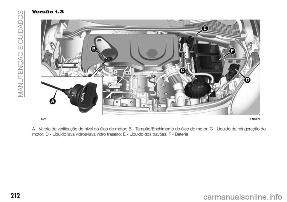 FIAT 500X 2019  Manual de Uso e Manutenção (in Portuguese) Versão 1.3
A - Vareta de verificação do nível do óleo do motor;B-Tampão/Enchimento do óleo do motor; C - Líquido de refrigeração do
motor; D - Líquido lava vidros/lava vidro traseiro; E - L